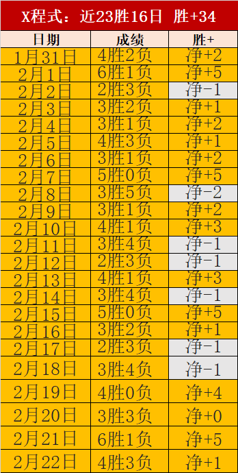 欧冠淘汰赛,引琼托利失,望愤怒,PG电子官网,PG电子试玩,PG电子模拟器,PG电子平台,PG电子下载