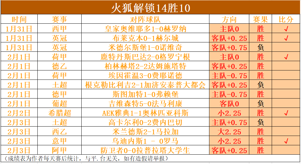 赛季英超积,分对比,狼队,PG电子官网,PG电子试玩,PG电子模拟器,PG电子平台,PG电子下载