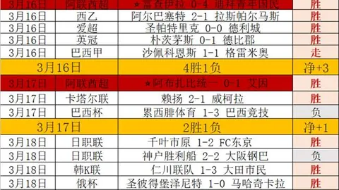 贝蒂斯中场4场无缘首发 专家分析或因董事女儿关系