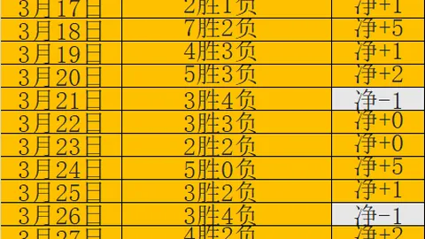 孙兴慜英超助攻破66次，平队史纪录领跑榜单